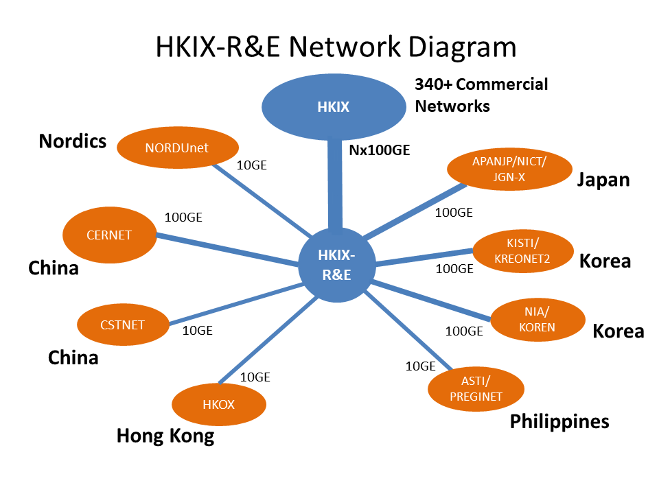 「HKIX」的圖片搜尋結果