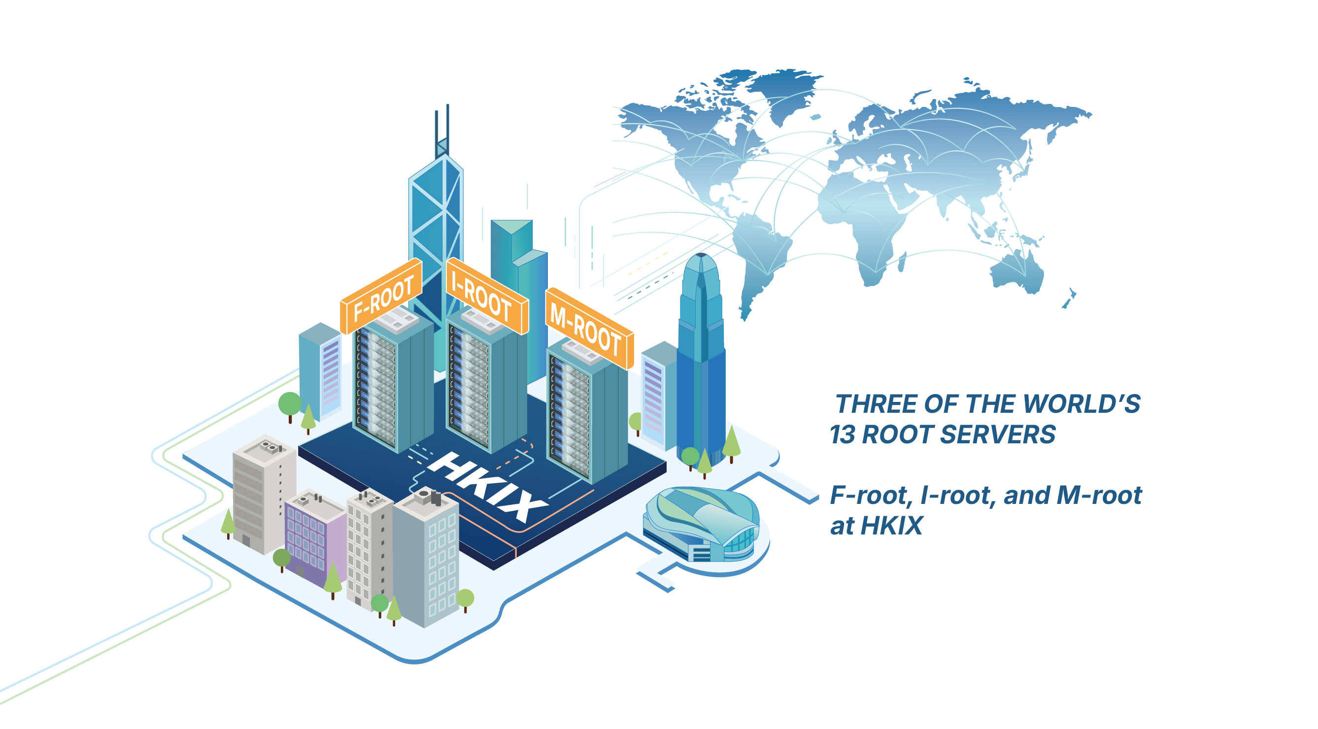 THREE OF THE WORLDʼS 13 ROOT SERVERS F-root, I-root, and M-root at HKIX
